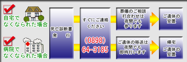 もしものときは・・・